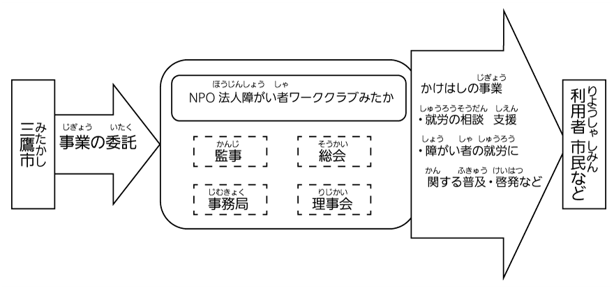 しくみのず